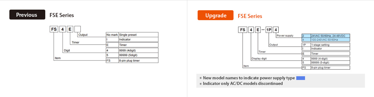 Previous : FSE Series, Upgrade : FSE Series Ordring Information - See below for details