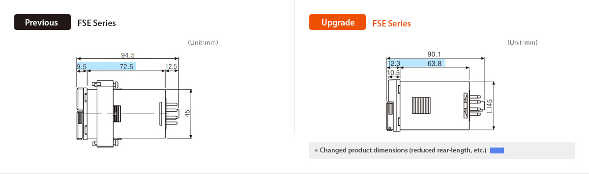 Previous : FSE Series, Upgrade : FSE Series *Changed product dimensions (reduced rear-length, etc.)