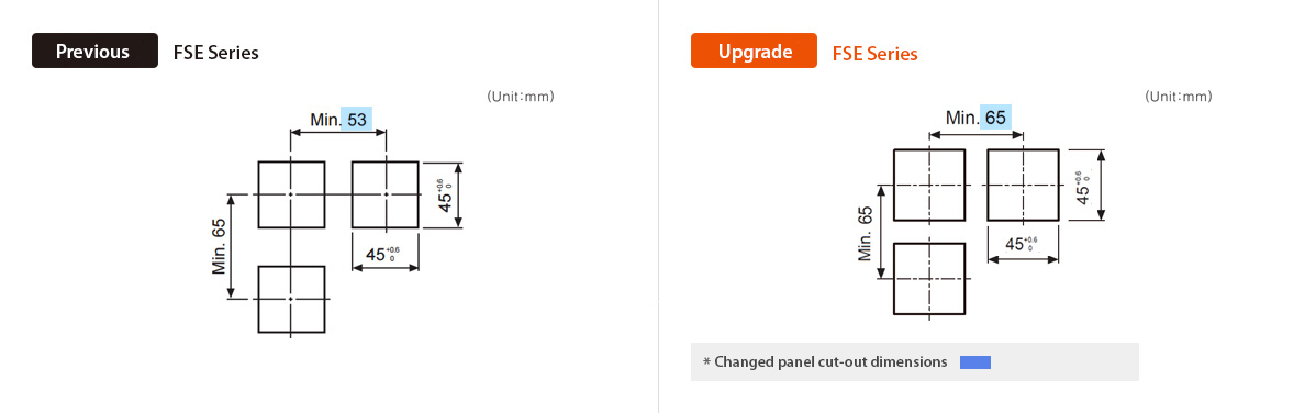 Previous : FSE Series, Upgrade : FSE Series * Changed panel cut-out dimensions