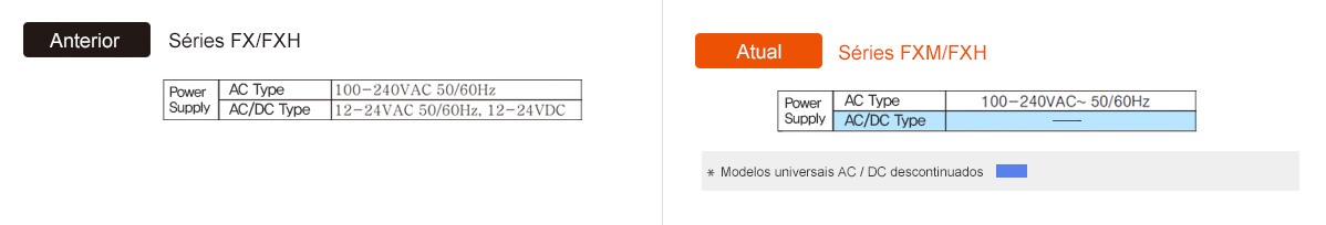 Anterior: Séries FX/FXH, Atual: Séries FX/FXH - See below for details