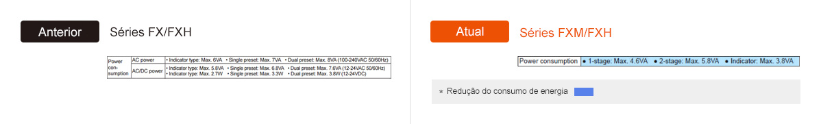 Anterior: Séries FX/FXH, Atual: Séries FX/FXH - See below for details