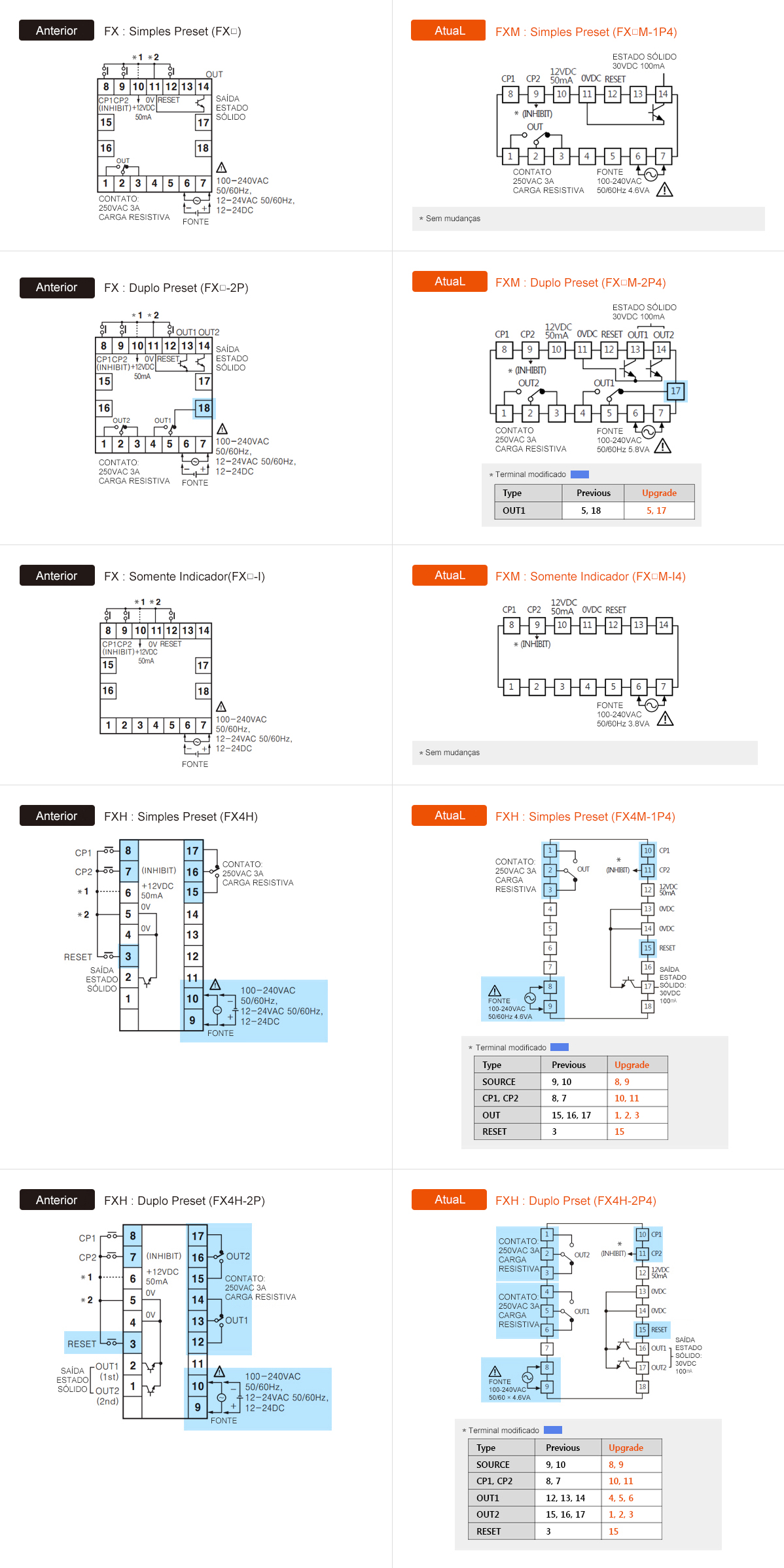 Diagrama de Conexão - See below for details