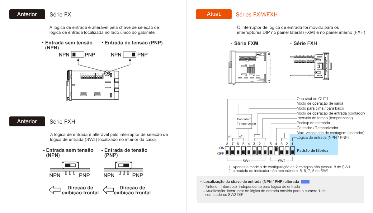 Anterior: Série FX / Série FXH, Atual: Série FXM / Série FXH - See below for details