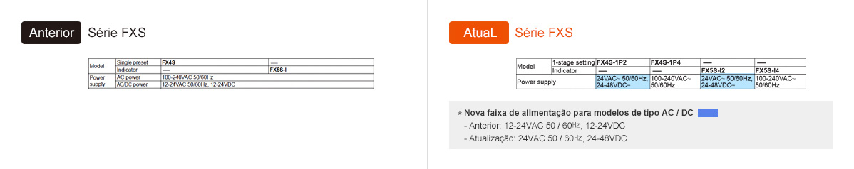 Anterior: Série FXS, Atual: Série FXS - See below for details