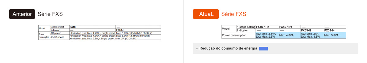 Anterior: Série FXS, Atual: Série FXS - See below for details