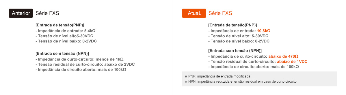 Anterior: Série FXS, Atual:Série FXS - See below for details