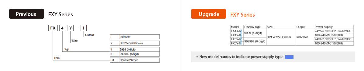 Previous : FXY Series, Upgrade : FXY Series - See below for details