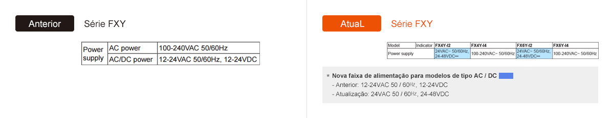 Anterior: Série FXY, Atual : Série FXY - See below for details