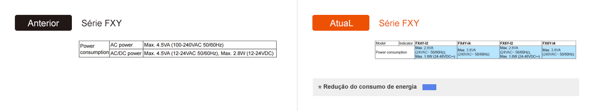 Anterior: Série FXY,  Atual: Série FXY - See below for details