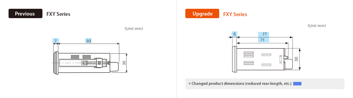 Changed product dimensions (reduced rear-length,etc.)