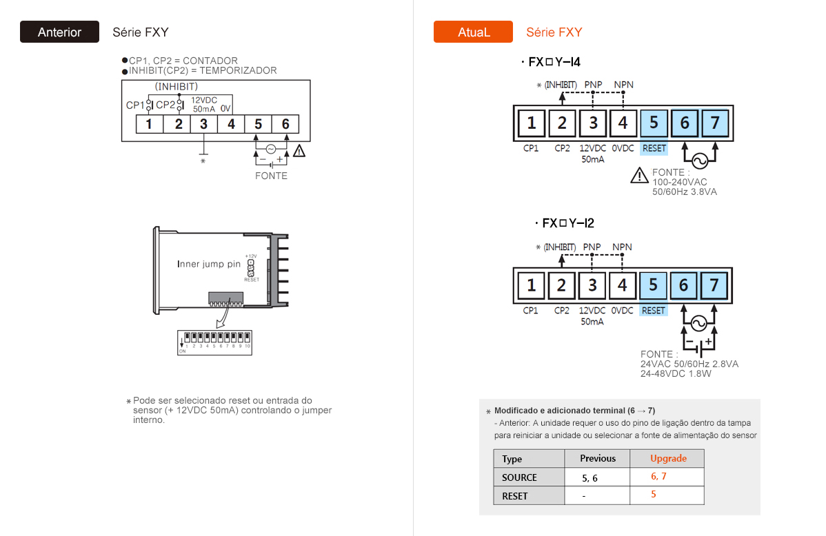 Anterior: Série  FXY, Atual: Série  FXY - See below for details