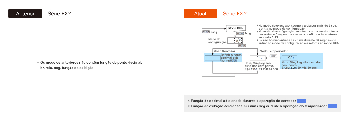 Anterior: Série FXY, Atual: Série FXY - See below for details