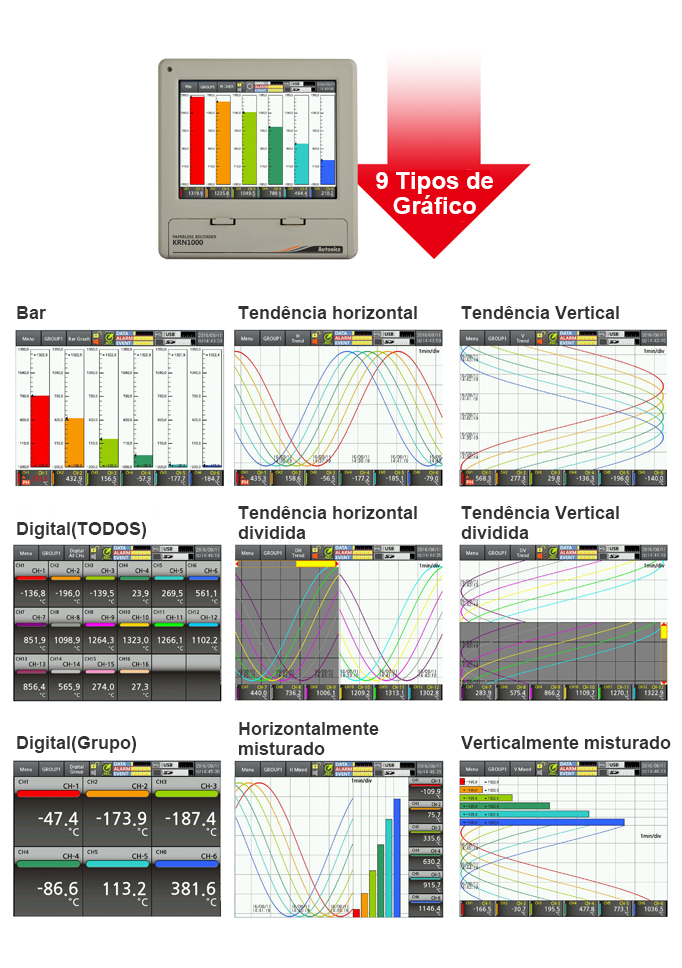 9 Tipos de Gráfico