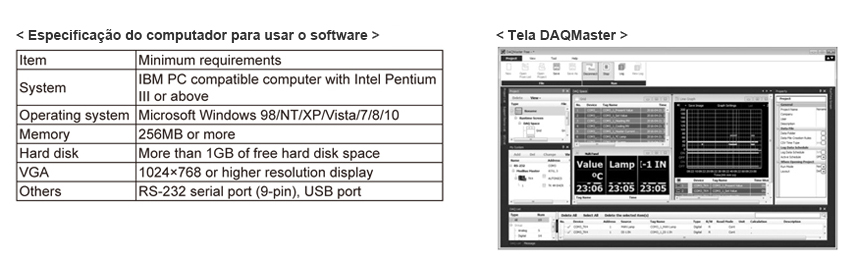 Especificação do computador para usar o software, Tela DAQMaster