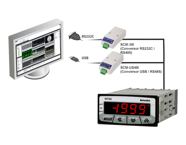 RS232C - SCM-38I (Conversor RS232C / RS485), USB - SCM-US48I (Conversor USB / RS485)