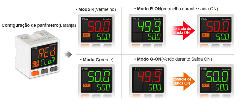 Display Principal de 3 cores (PV)