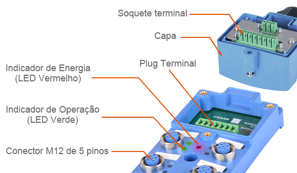 Soquete terminal, Capa, Plug Terminal, Indicador de Energia (LED Vermelho), Indicador de Operação (LED Verde), Conector M12 de 5 pinos