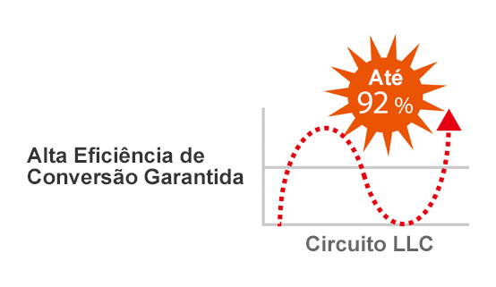 Alta Eficiência de Conversão Garantida: Até 92%