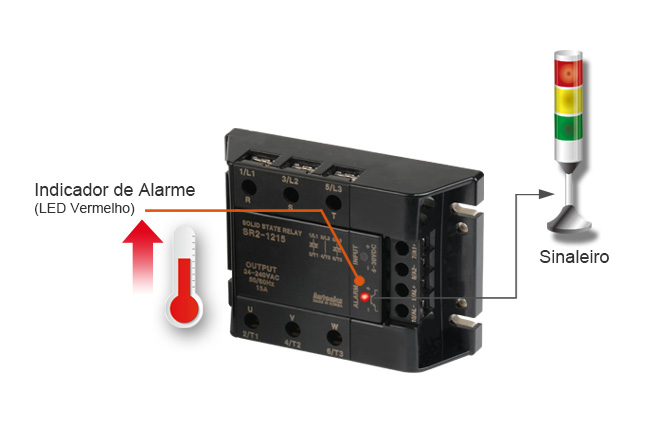 Alarm Indicator(Red LED), Signal Light