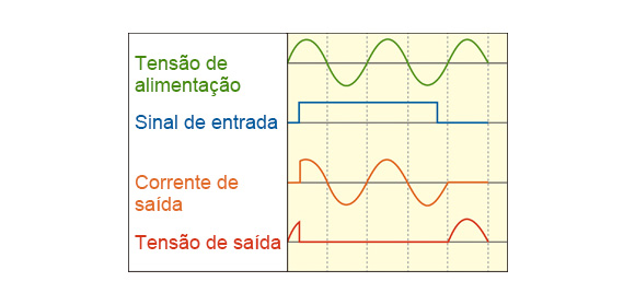 Controle Randômico