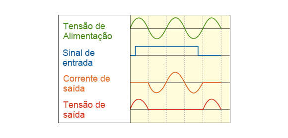 Controle Zero Cross