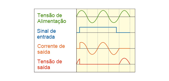 Controle Randômico