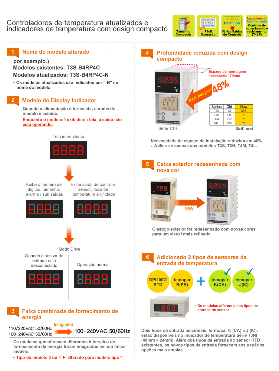 Controladores de temperatura atualizados e indicadores de temperatura com design compacto - See below for details