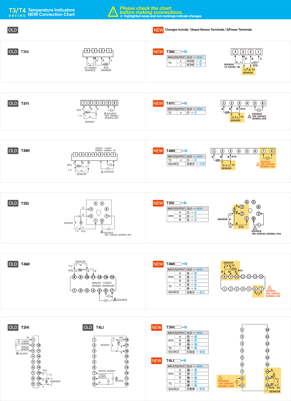 T3/T4 Series Temperature Indicators NEW Connection Chart. Please check the chart before making connections. ※ Highlighted areas and red marking indicate changes. NEW:changes Include 1)Input Sensor Terminals / 2)Power Terminals