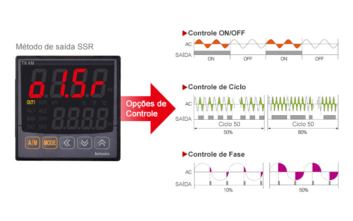 Opções de controle de saída SSR (função SSRP)