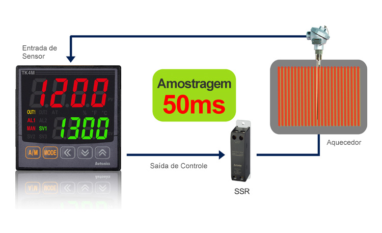 Amostragem 50 ms