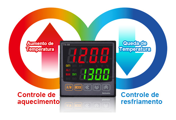 Controle de aquecimento e resfriamento simultâneos