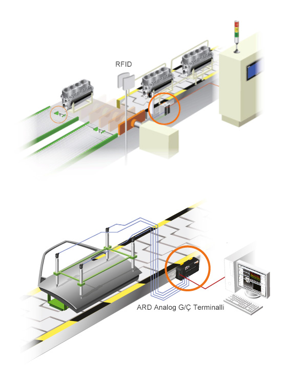 ARD Analog G/Ç Terminalli