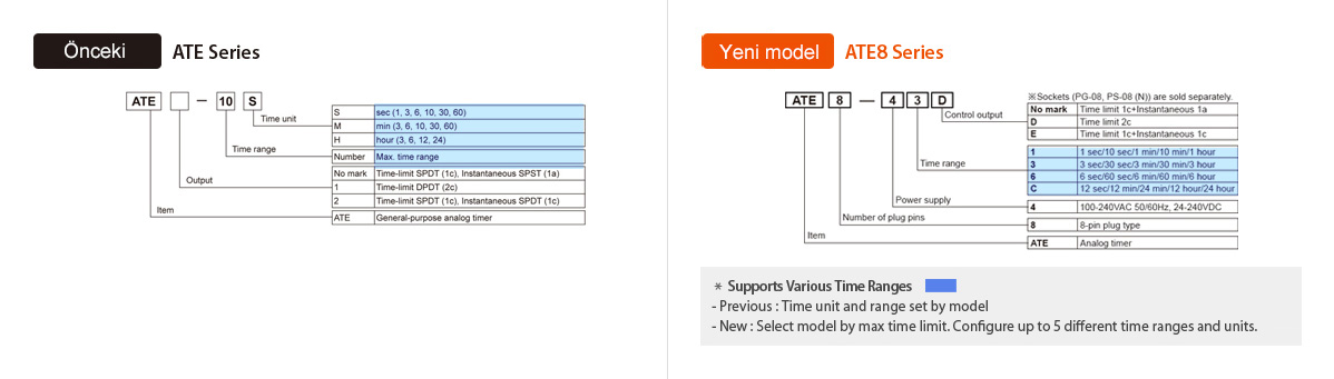 Previous : ATE Series, ATE8 Series Ordering Information - See below for details