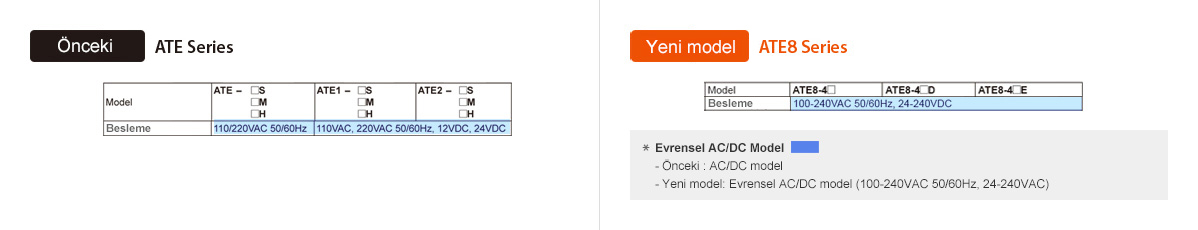 Önceki: ATE Serisi, New: ATE8 Serisi - See below for details