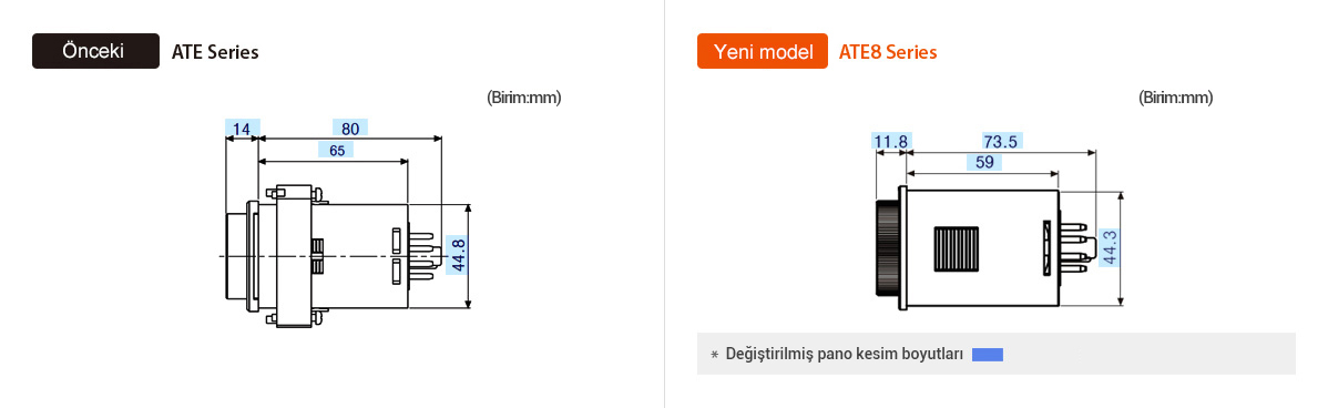 Previous : ATE Series, New : ATE8 Series *Changed Product dimensions (Reduced rear-length, etc.)