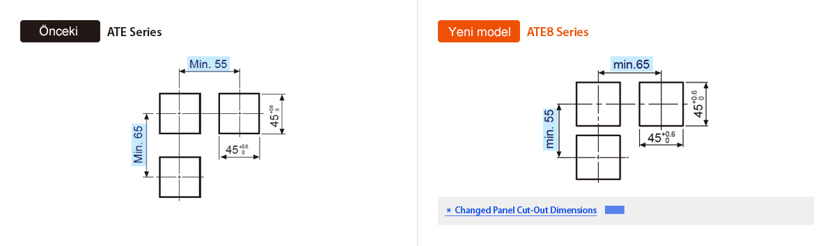 Previous : ATE Series, New : ATE8 Series *Changed Panel Cut-Out dimensions