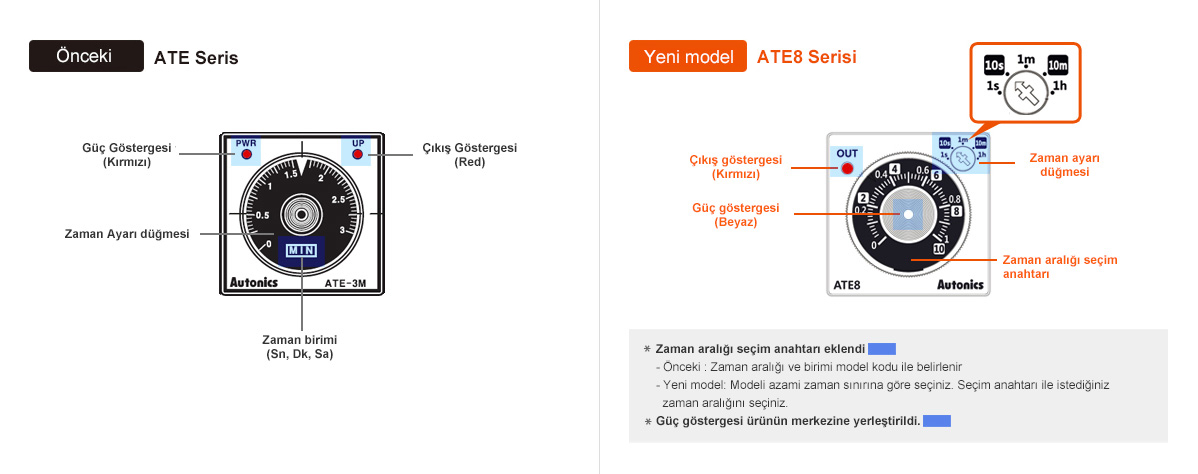 Önceki: ATE Serisi, Yeni: ATE8 Serisi - See below for details