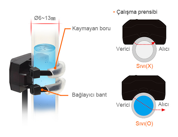 Sıvı Seviye Algılaması Yapan Şeffaf Borular