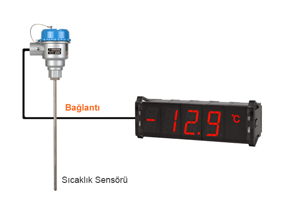 Sıcaklık Sensörü Giriş Modeli