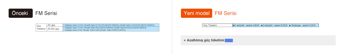 Önceki: FM Serisi, Yeni model: FM Serisi - See below for details