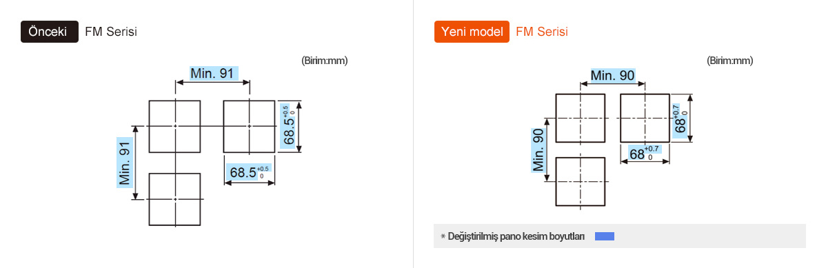 Previous : FM Series, Upgrade : FM Series *Changed panel cut-out dimensions