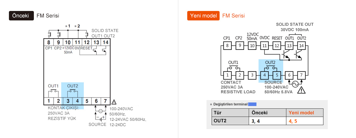 Önceki: FM Serisi, Yeni model: FM Serisi - See below for details