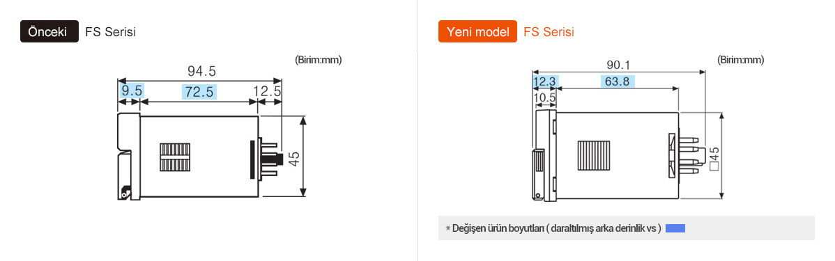 Previous : FS Series, Upgrade : FS Series *Changed product dimensions (reduced rear-length,etc.)