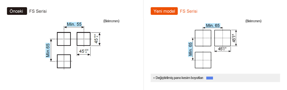 Previous : FS Series, Upgrade : FS Series *Changed panel cut-out dimensions