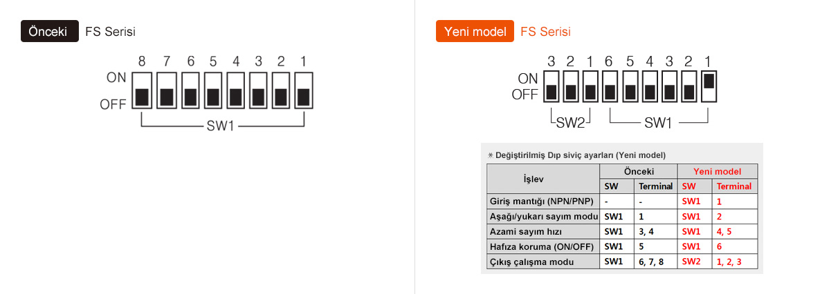 Önceki: FS Serisi, Yeni model: FS Serisi - See below for details