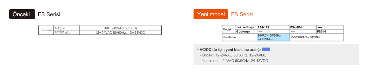 Önceki: FS Serisi, Yeni model: FS Serisi - See below for details