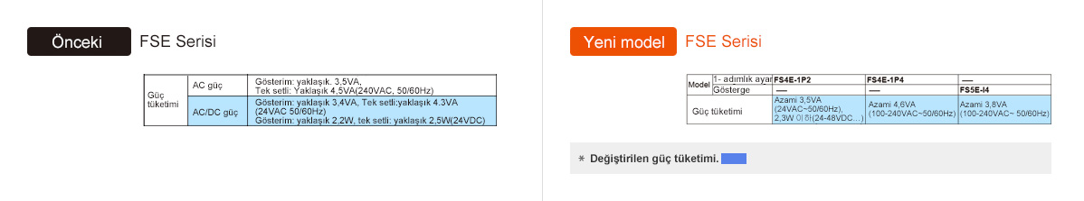 Previous : FSE Series, Upgrade : FSE Series Power Consumption - See below for details