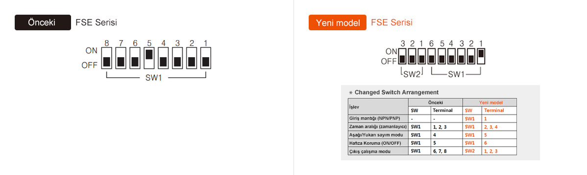 Önceki: FSE Serisi, Yeni model: FSE Serisi - See below for details