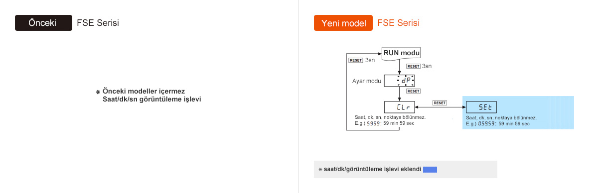 Önceki: FSE Serisi, Yeni model: FSE Serisi ※ saat/dk/görüntüleme işlevi eklendi