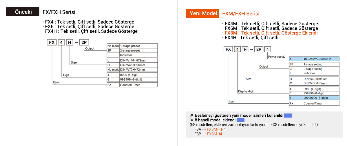 Previous : FX/FXH Series, Upgrade : FXM/FXH Series Ordering Information - See below for details